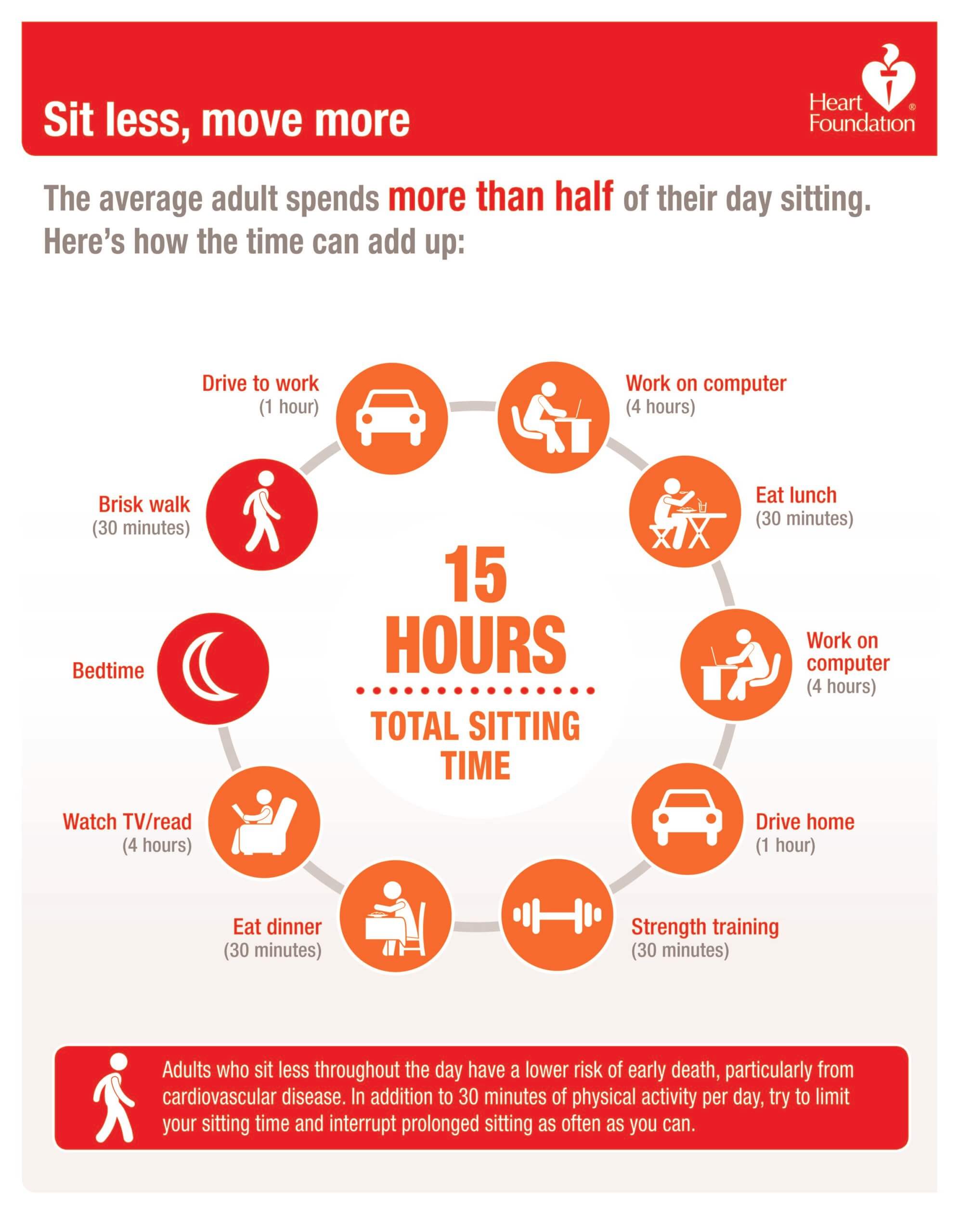 The Impacts Of Sedentary Behaviour Why You Need To Move More And Sit